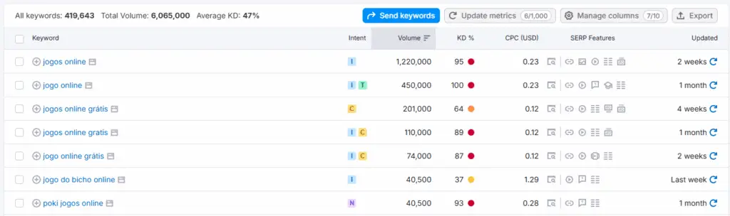 6 Problemas sociais que mais aparecem no dia a dia segundo as Buscas Google 3 image 1