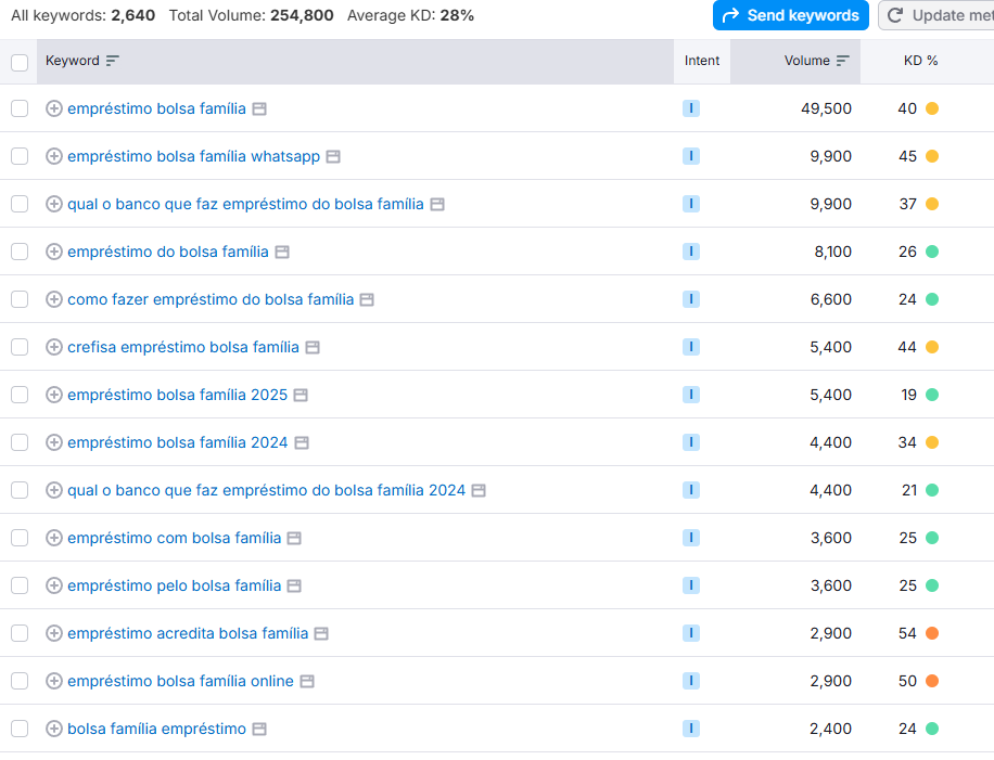 6 Problemas sociais que mais aparecem no dia a dia segundo as Buscas Google 1 image